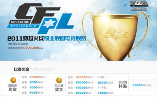 各个关键位 各个关键位