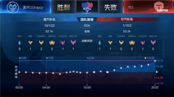 人标签 人标签